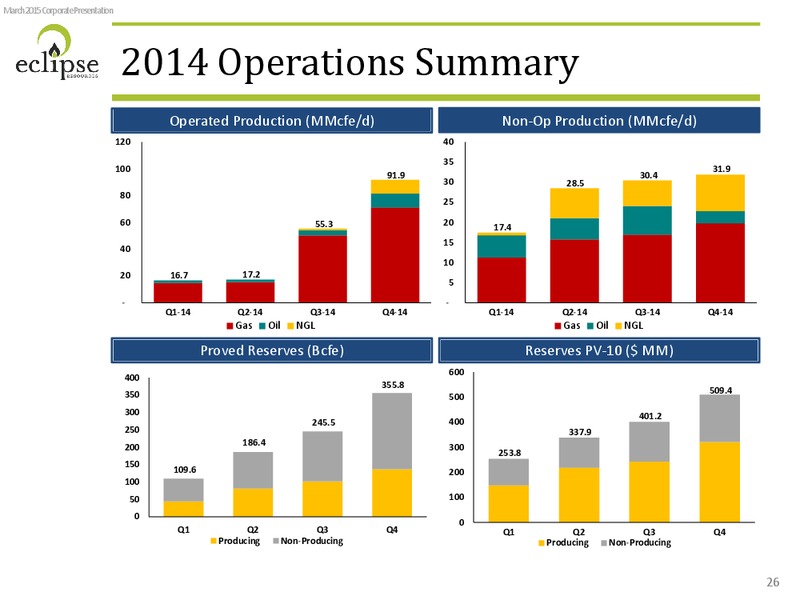 INVESTOR PRSENTATION – Eclipse Resources Corp. – slide 25