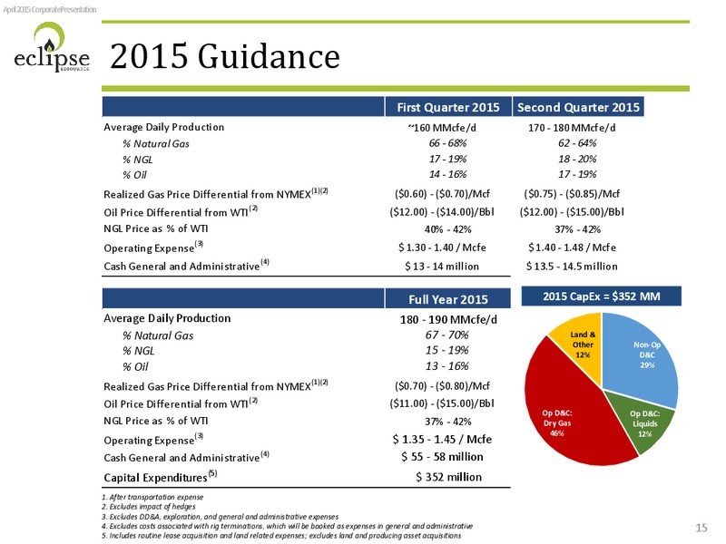 IPAA OGIS 2015 NEW YORK – Eclipse Resources Corp. – slide 14