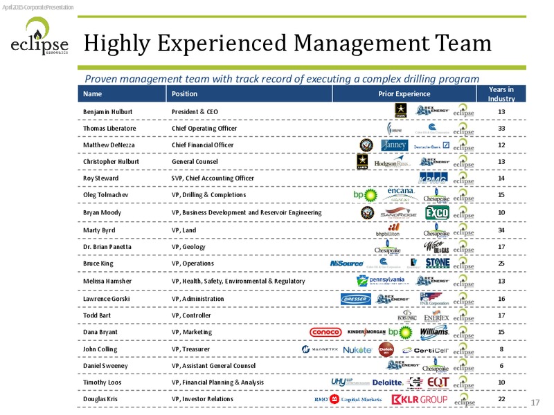 IPAA OGIS 2015 NEW YORK – Eclipse Resources Corp. – slide 16