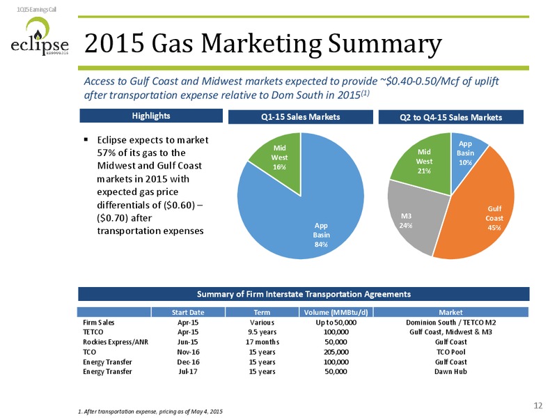 Q1 2015 FINANCIAL AND OPERATIONAL REVIEW – Eclipse Resources Corp. – slide 11