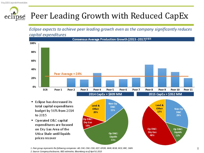 MAY 2015 INVESTOR PRESENTATION – Eclipse Resources Corp. – slide 7