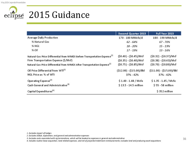 MAY 2015 INVESTOR PRESENTATION – Eclipse Resources Corp. – slide 15