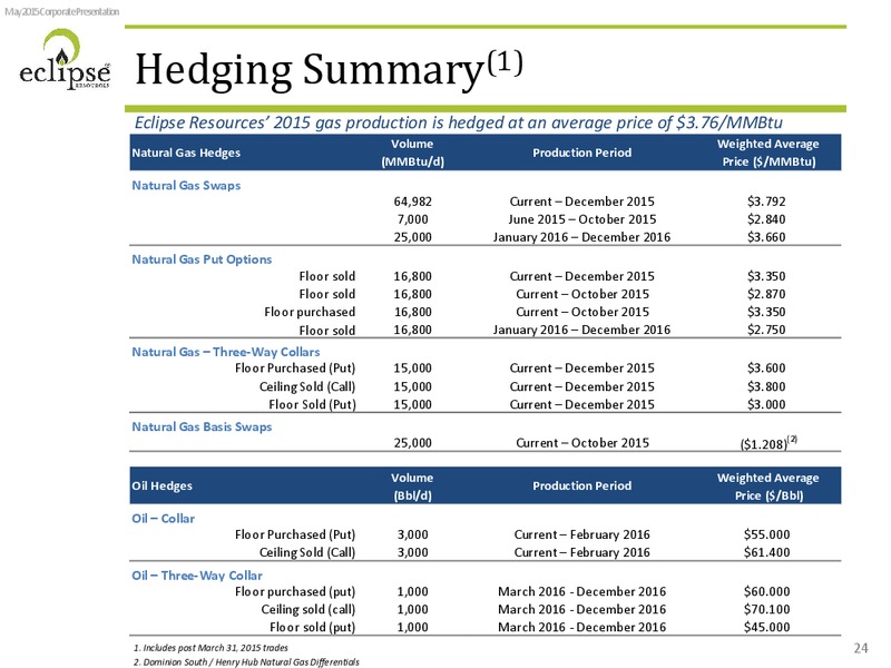 MAY 2015 INVESTOR PRESENTATION – Eclipse Resources Corp. – slide 23