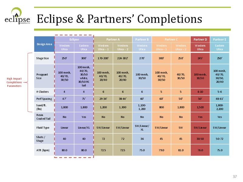 Corporate Presentation – Eclipse Resources Corp. – slide 36