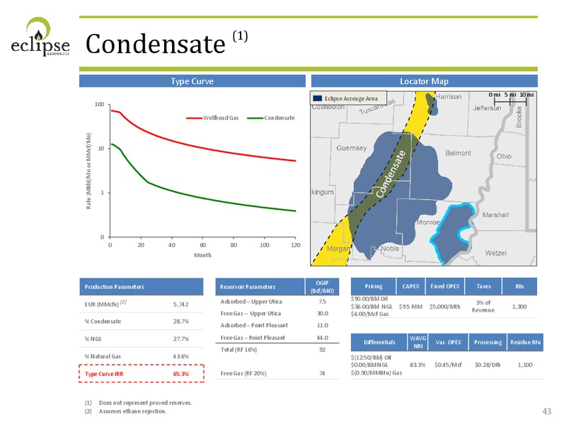 Corporate Presentation – Eclipse Resources Corp. – slide 42