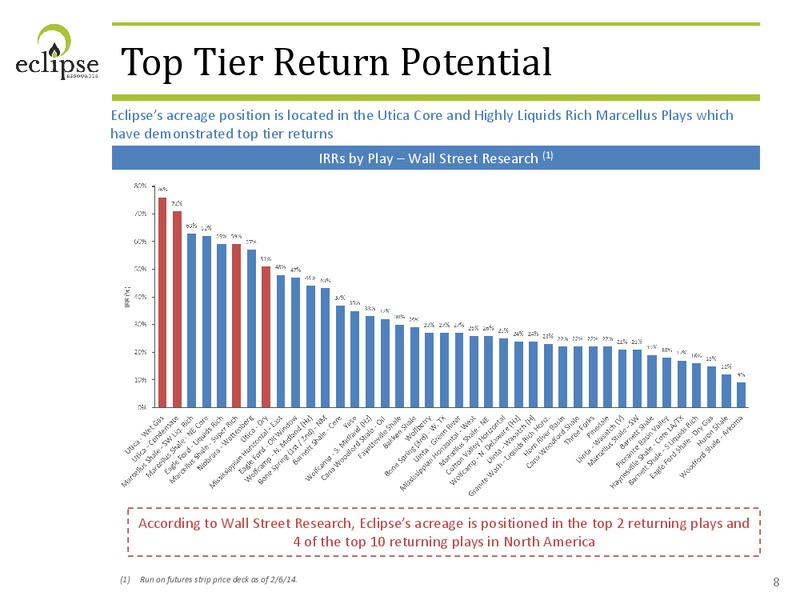 AUGUST 2014 CORPORATE PRESENTATION – Eclipse Resources Corp. – slide 7