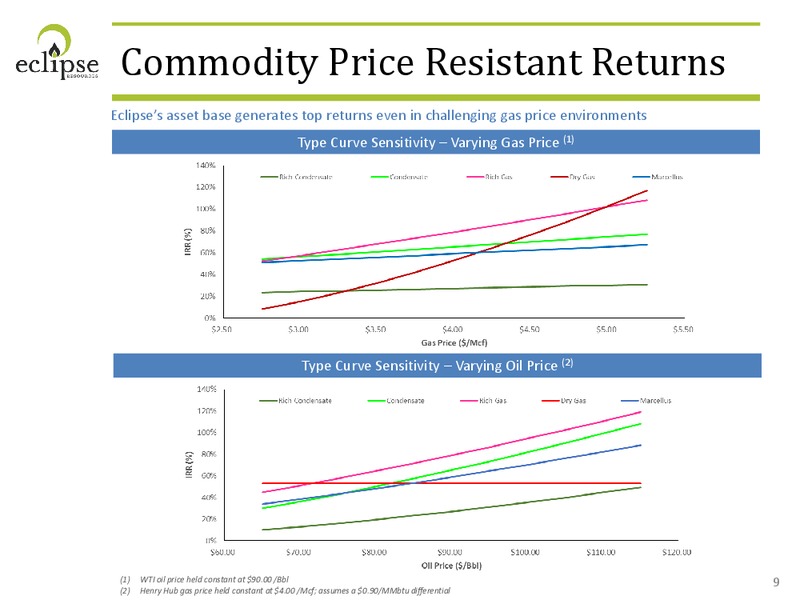 AUGUST 2014 CORPORATE PRESENTATION – Eclipse Resources Corp. – slide 8