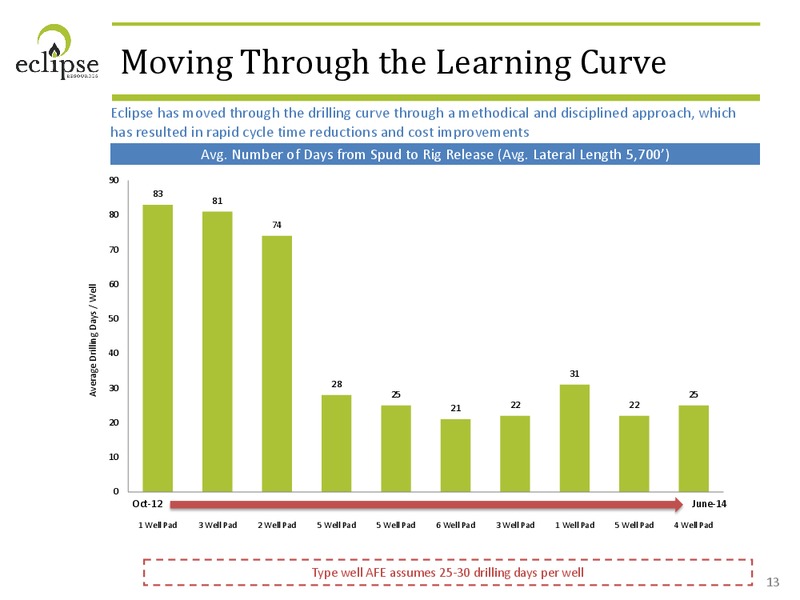 AUGUST 2014 CORPORATE PRESENTATION – Eclipse Resources Corp. – slide 12