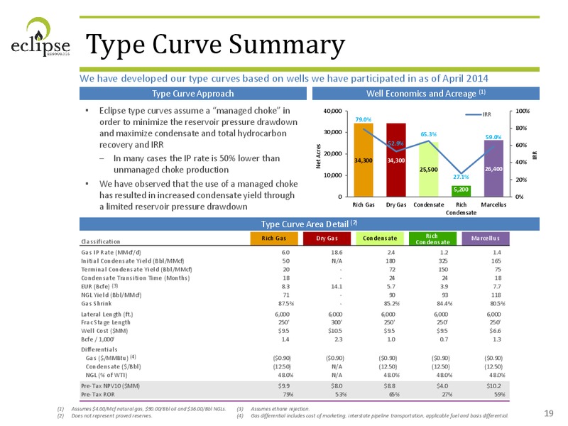 AUGUST 2014 CORPORATE PRESENTATION – Eclipse Resources Corp. – slide 18