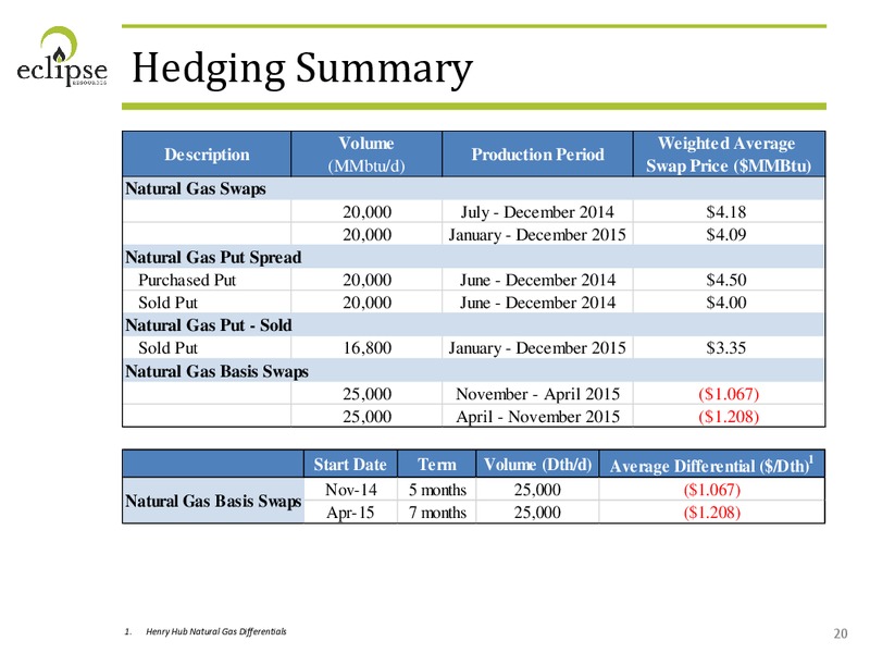 AUGUST 2014 CORPORATE PRESENTATION – Eclipse Resources Corp. – slide 19