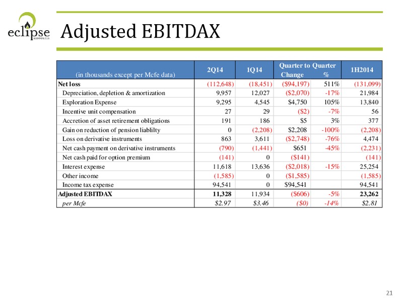 AUGUST 2014 CORPORATE PRESENTATION – Eclipse Resources Corp. – slide 20