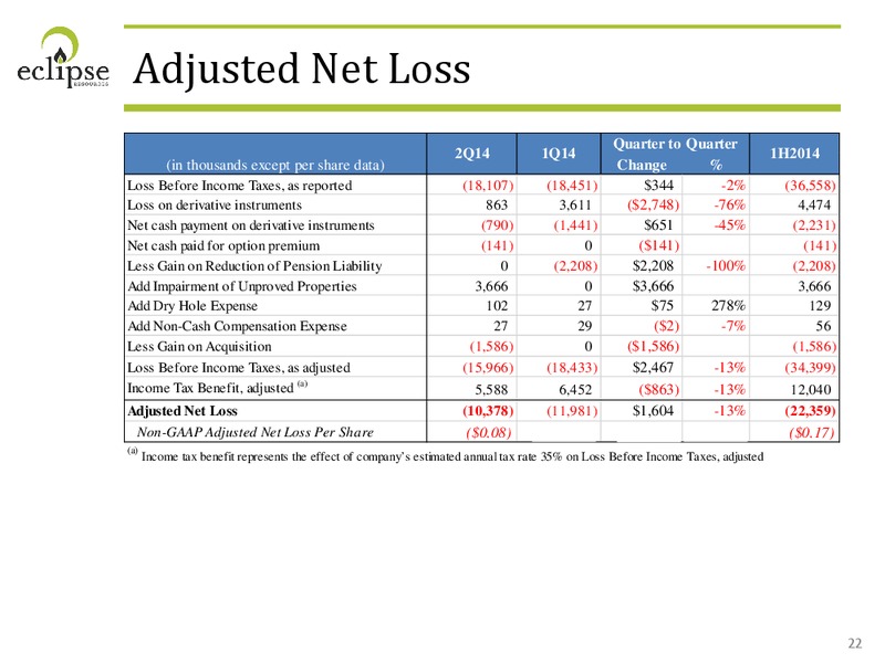 AUGUST 2014 CORPORATE PRESENTATION – Eclipse Resources Corp. – slide 21