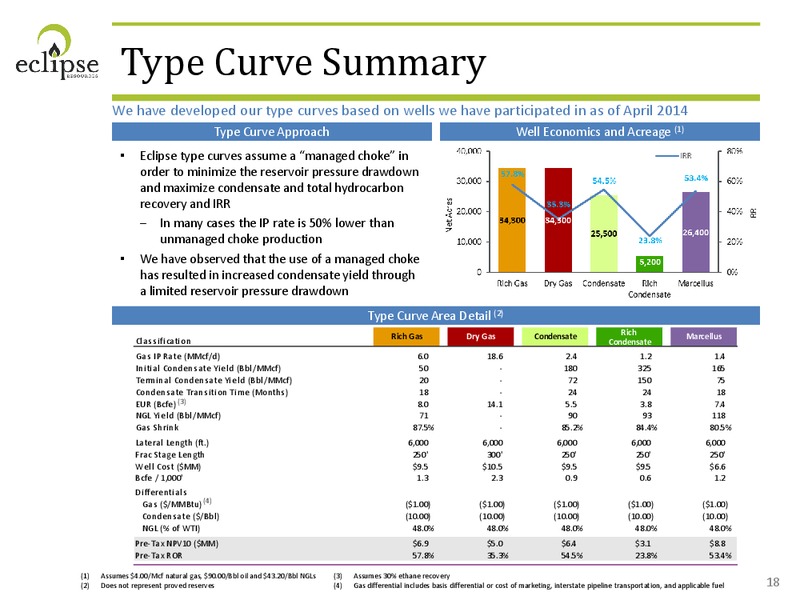 September 2014 Corporate Presentation – Eclipse Resources Corp. – slide 17