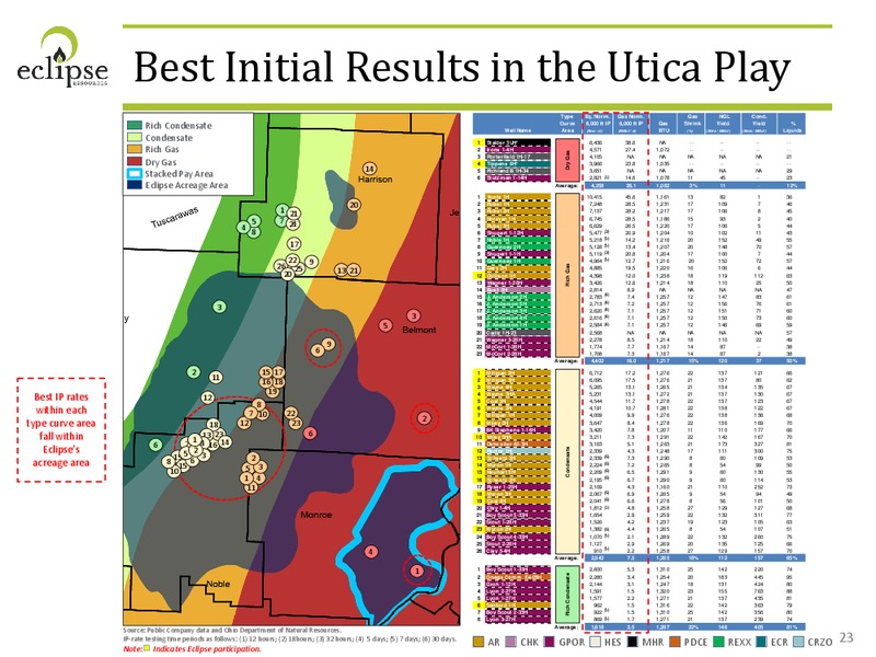 September 2014 Corporate Presentation – Eclipse Resources Corp. – slide 22