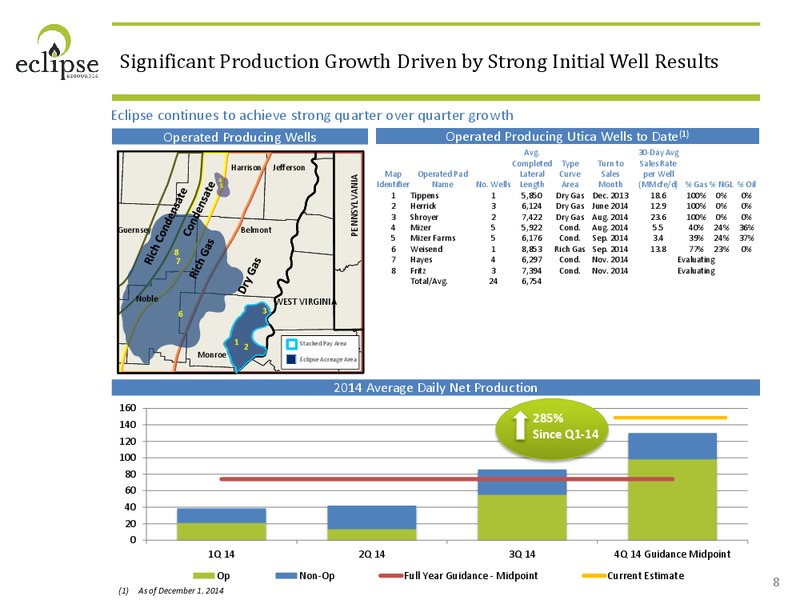 Wells Fargo Securities Research Economics & Strategy 2014 Energy Symposium – Eclipse Resources Corp. – slide 8