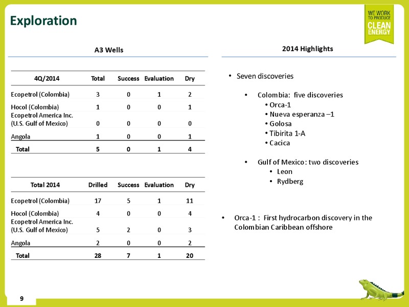 Q4 2014 EARNINGS CALL – Ecopetrol S.A. – slide 8