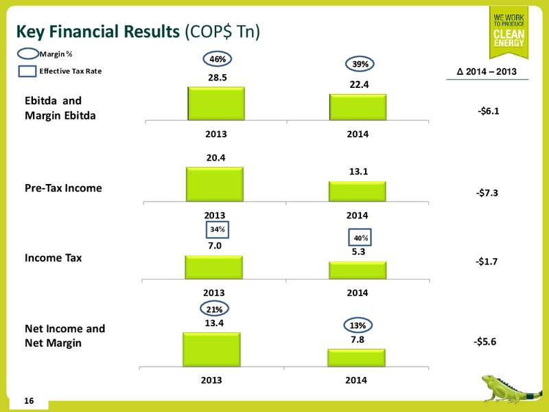 Q4 2014 EARNINGS CALL – Ecopetrol S.A. – slide 15