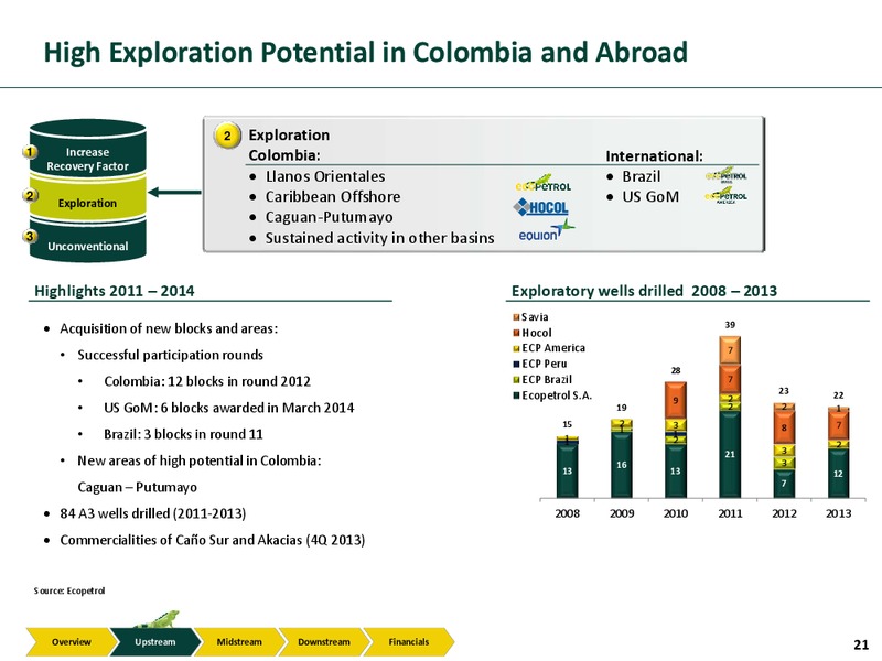 Investor Presentation – Ecopetrol S.A. – slide 20