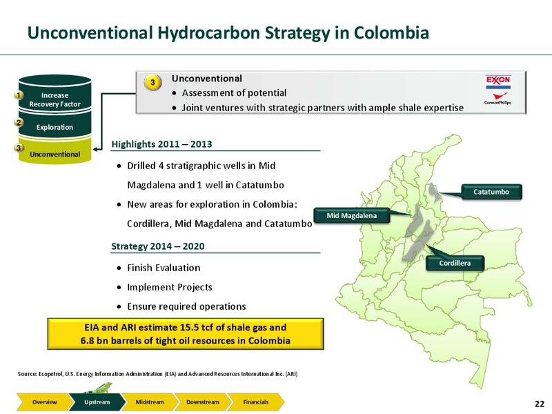 Investor Presentation – Ecopetrol S.A. – slide 21