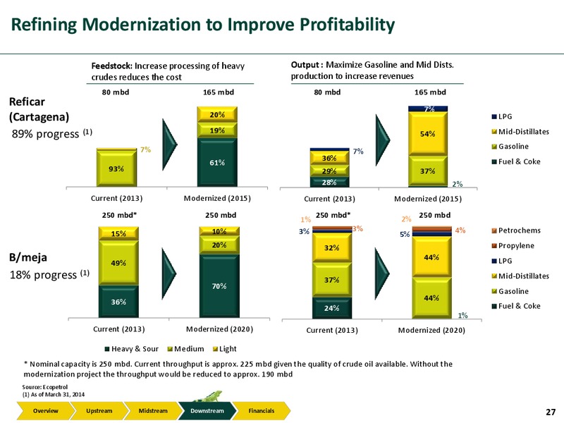 Investor Presentation – Ecopetrol S.A. – slide 26