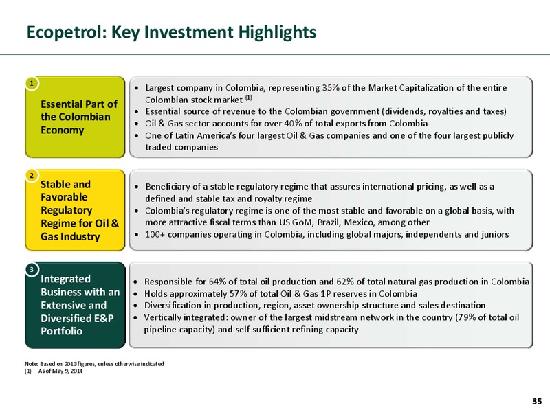 Investor Presentation – Ecopetrol S.A. – slide 34