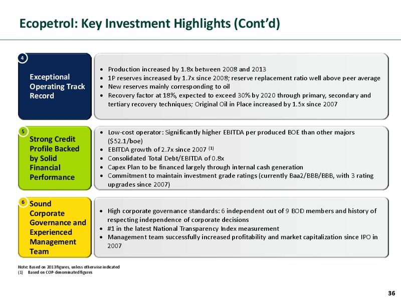 Investor Presentation – Ecopetrol S.A. – slide 35