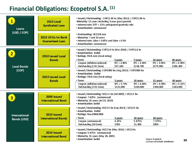 Investor Presentation – Ecopetrol S.A. – slide 38