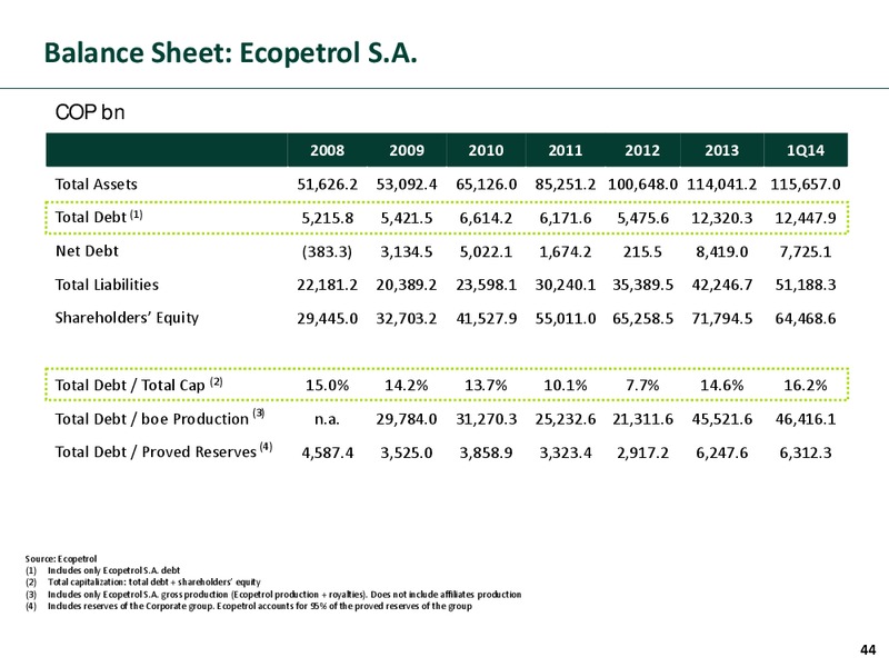Investor Presentation – Ecopetrol S.A. – slide 43