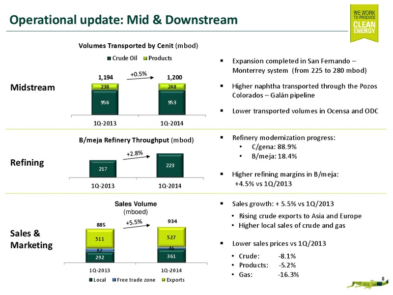 FINANCIAL & OPERATIONAL RESULTS 1st Quarter 2014 – Ecopetrol S.A. – slide 7