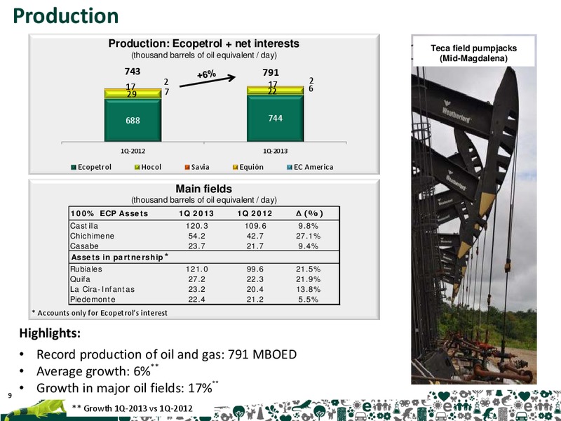 Q1 2013 RESULTS – Ecopetrol S.A. – slide 9
