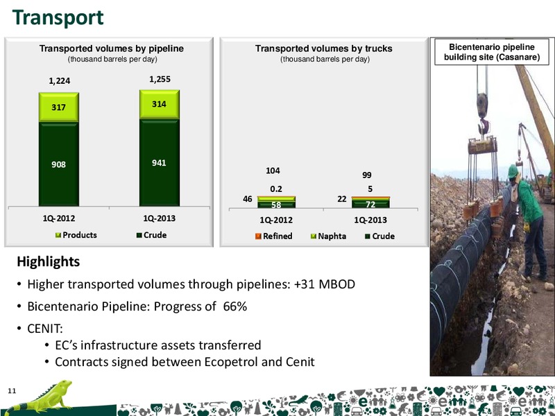 Q1 2013 RESULTS – Ecopetrol S.A. – slide 11