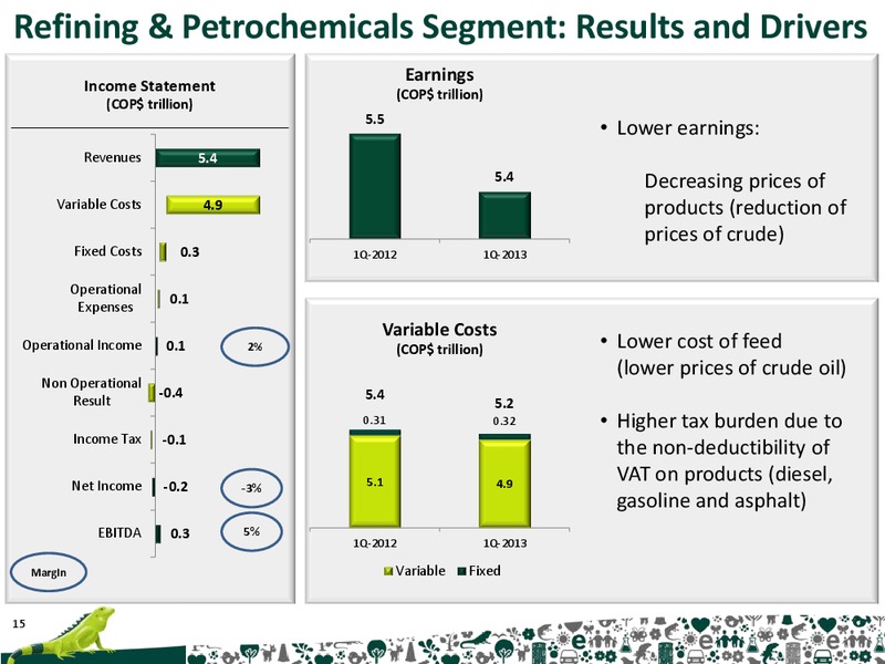 Q1 2013 RESULTS – Ecopetrol S.A. – slide 15
