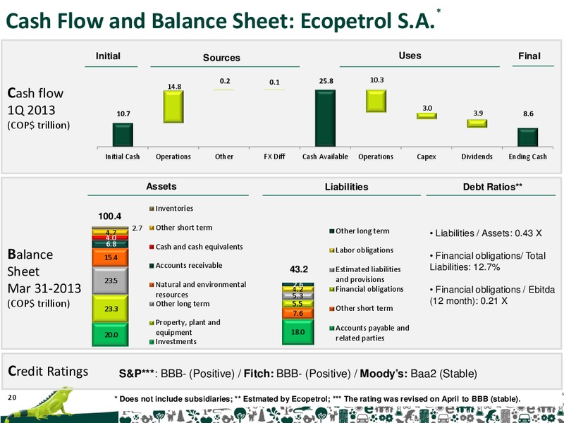Q1 2013 RESULTS – Ecopetrol S.A. – slide 20