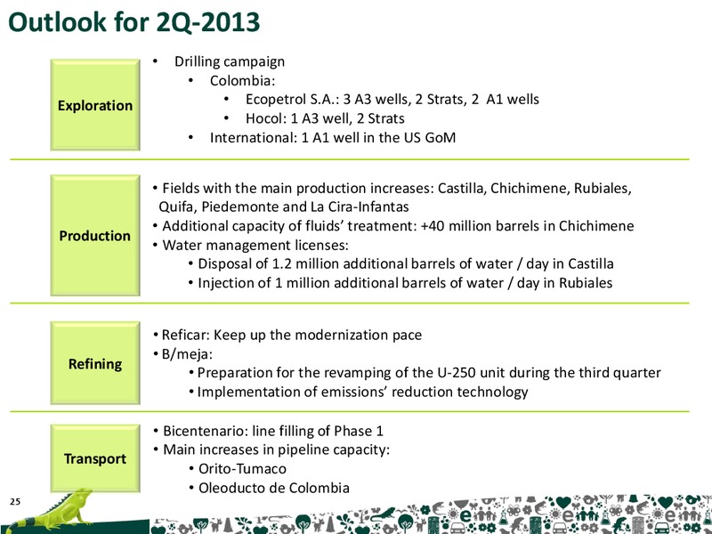Q1 2013 RESULTS – Ecopetrol S.A. – slide 25