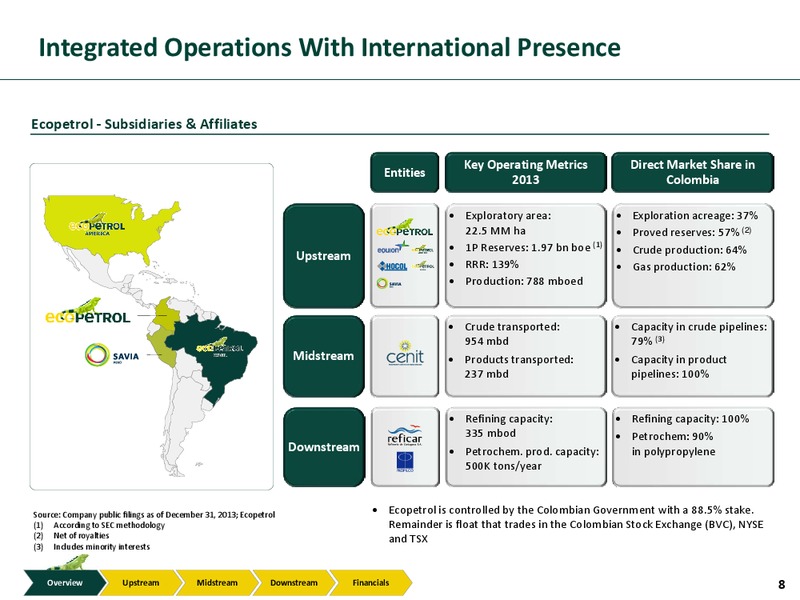 Investor Presentation – Ecopetrol S.A. – slide 7