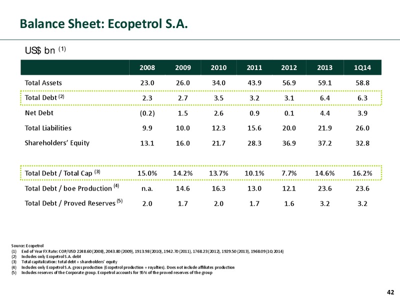 Investor Presentation – Ecopetrol S.A. – slide 41