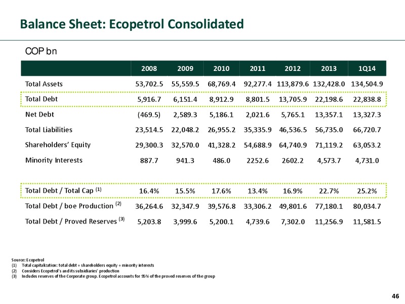 Investor Presentation – Ecopetrol S.A. – slide 45