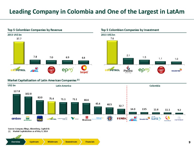 nvestor Presentation – Ecopetrol S.A. – slide 8