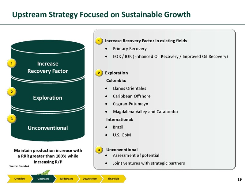 nvestor Presentation – Ecopetrol S.A. – slide 18