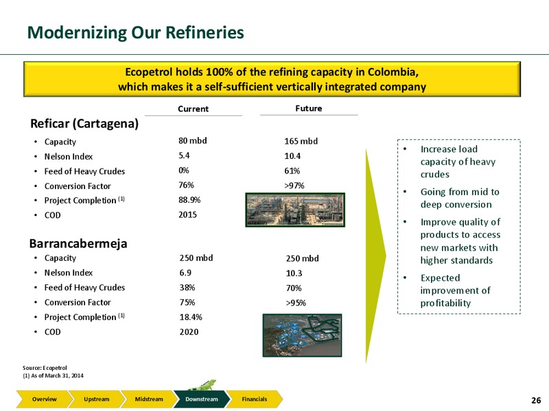 nvestor Presentation – Ecopetrol S.A. – slide 25