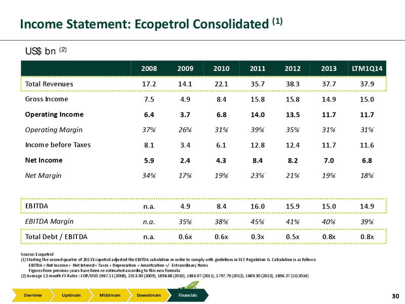 nvestor Presentation – Ecopetrol S.A. – slide 29