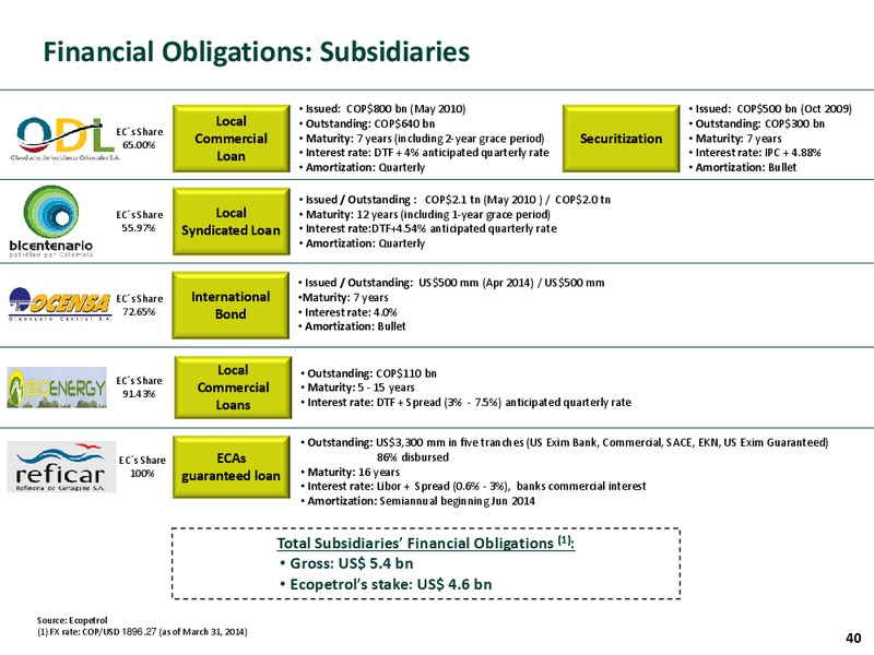 nvestor Presentation – Ecopetrol S.A. – slide 39