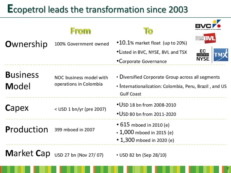 INVESTOR DAY – Ecopetrol S.A. – slide 5