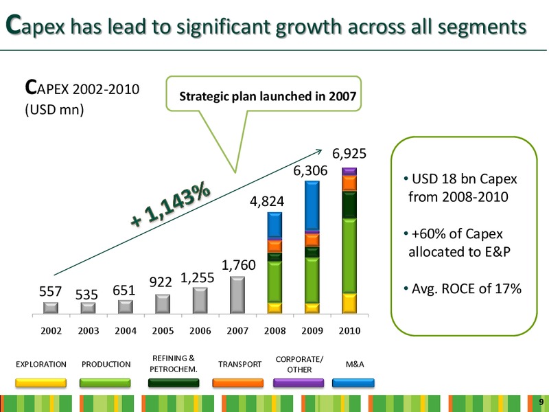 INVESTOR DAY – Ecopetrol S.A. – slide 7