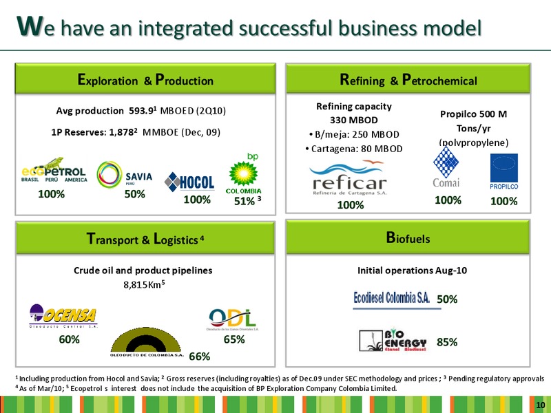 INVESTOR DAY – Ecopetrol S.A. – slide 8