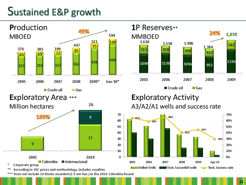 INVESTOR DAY – Ecopetrol S.A. – slide 9