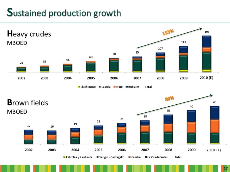INVESTOR DAY – Ecopetrol S.A. – slide 10