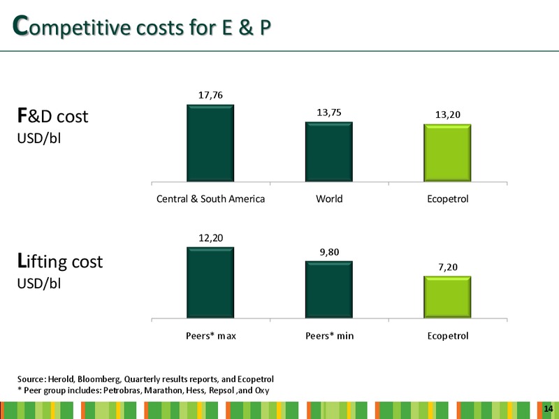 INVESTOR DAY – Ecopetrol S.A. – slide 12