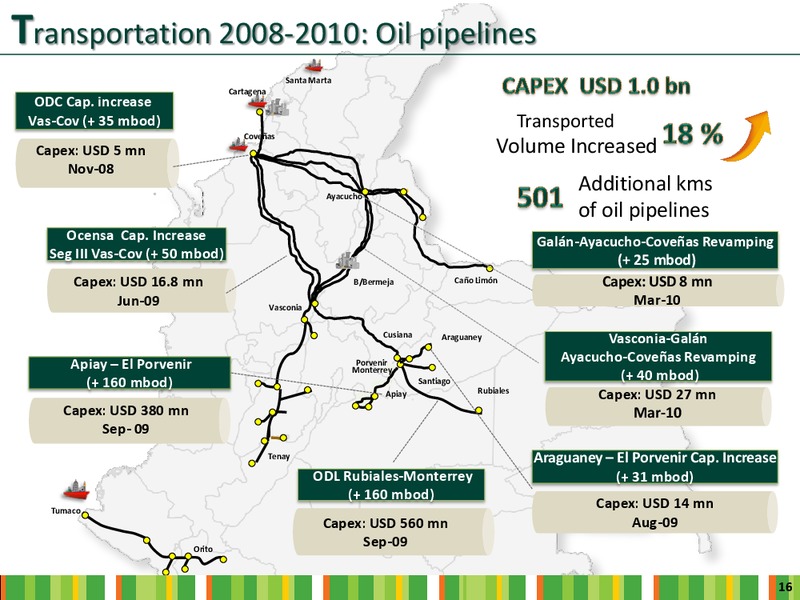 INVESTOR DAY – Ecopetrol S.A. – slide 14