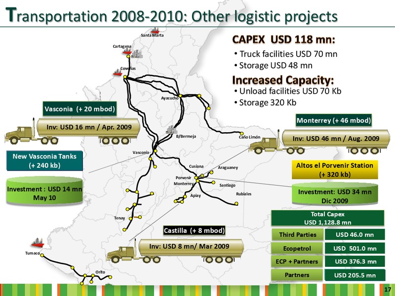 INVESTOR DAY – Ecopetrol S.A. – slide 15
